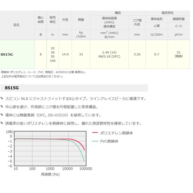 カナレ電気 CANARE 8S15G(30) 30m 8心スピーカケーブル 多段セッティング向け [CNR002117]_1