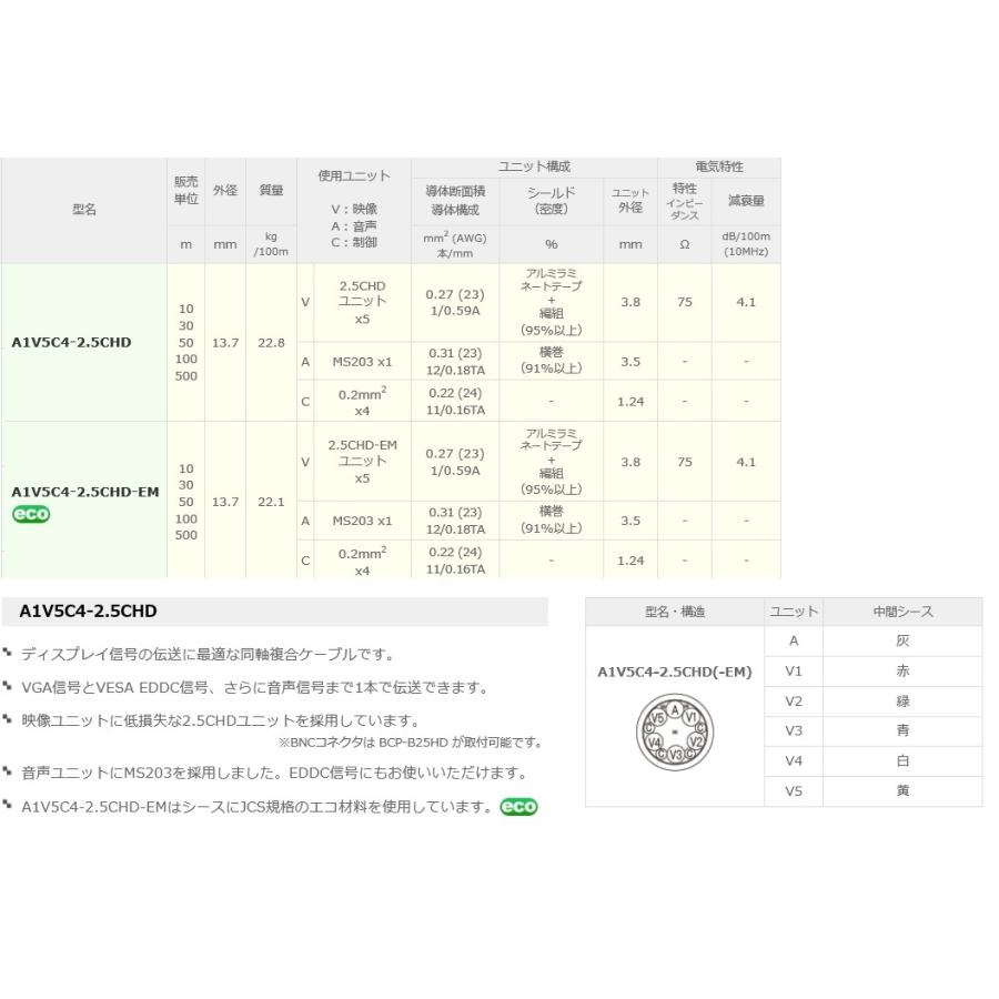 カナレ電気 CANARE A1V5C4-2.5CHD-EM(100) 100m VESA対応同軸複合ケーブル 映像5、音声1、制御4 エコタイプ [CNR002144]の画像