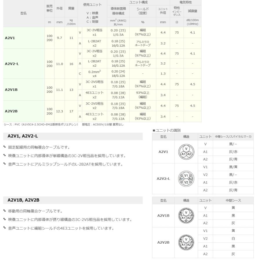 P】 カナレ電気 CANARE A2V1(200) 200m 同軸複合ケーブル 固定配線用