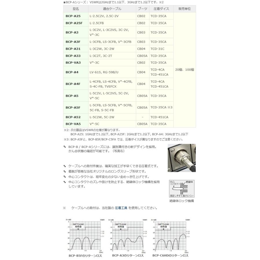 提携倉庫から出荷】カナレ電気 CANARE BCP-A5F(100) 100個入