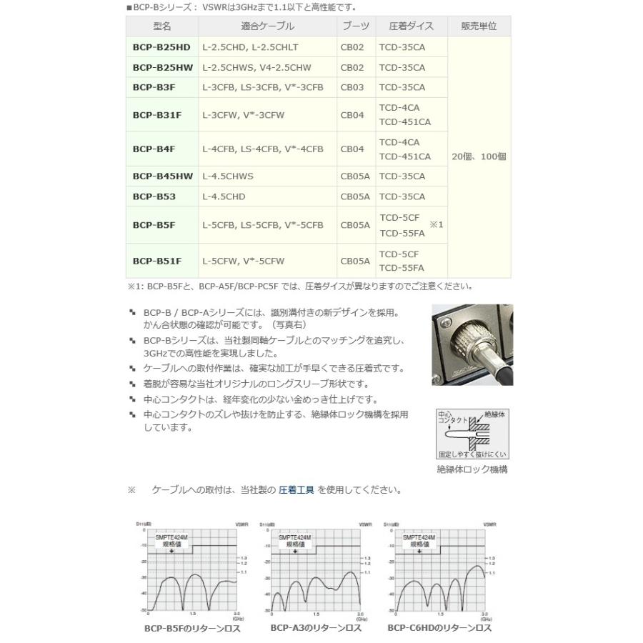 カナレ電気 CANARE BCP-B25HW(100) 100個入 コネクタ 75ΩBNC型プラグ