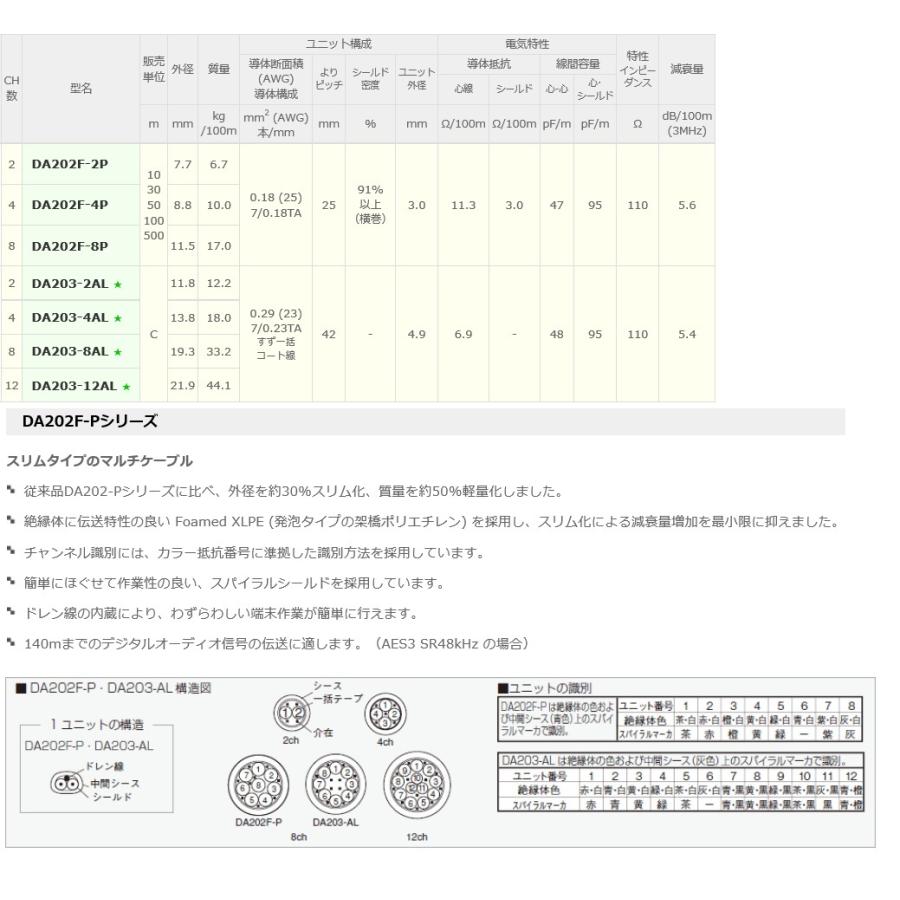 P】 カナレ電気 CANARE DA202F-8P(30) 30m デジタルオーディオマルチ 