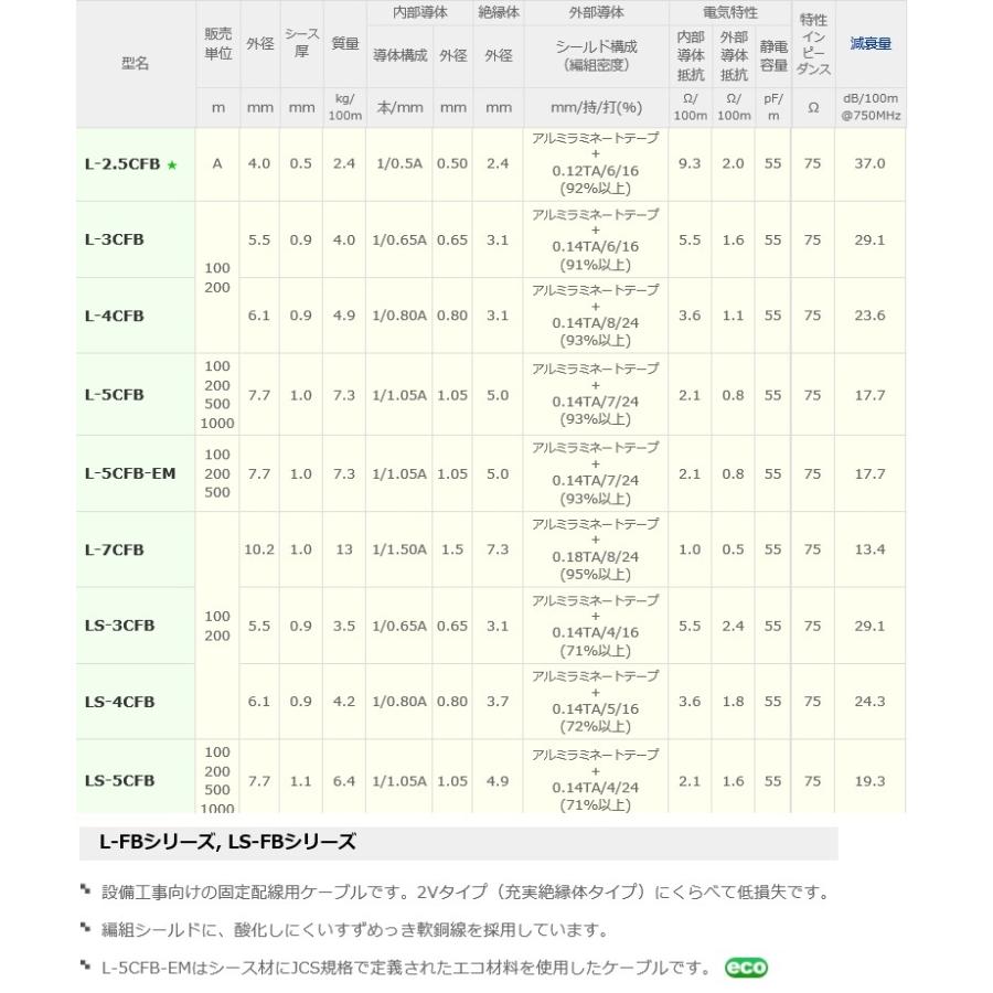 同軸ケーブル(L-3CFB) Amazon | CANARE L-3CFB デジタル同軸 BNCケーブル (ケーブル