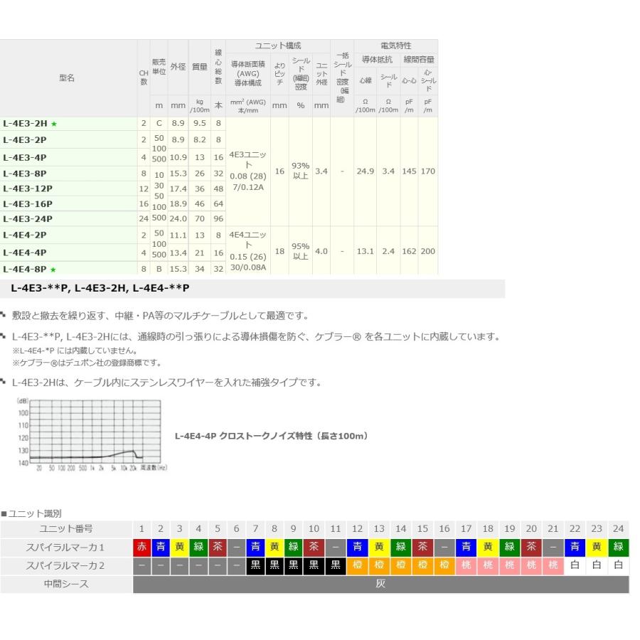 【新品未使用】カナレ電気 CANARE L-5DFB 200m 3箱 カナレL-5DFB（50Ω） 同軸デジタルケーブル | スタジオR31