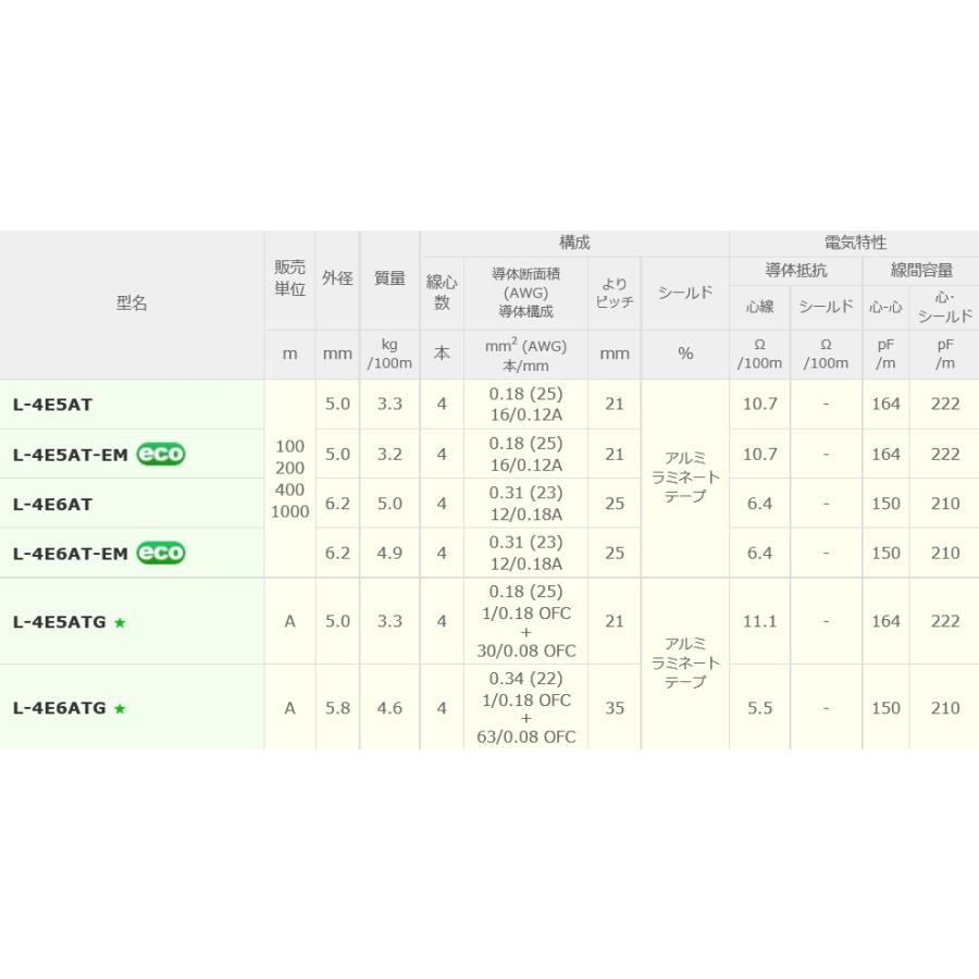こーちゃん専用 カナレ　L-4E5AT 100m CANARE L-4E5AT-EM 100M GRY 電磁シールドマイクケーブル 100m