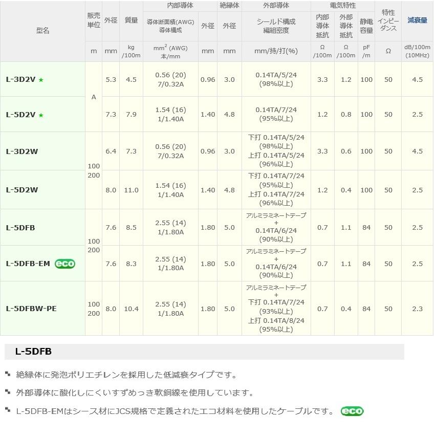 P】 カナレ電気 CANARE L-5DFB-EM(200) 200m 黒 50Ω同軸ケーブル 低