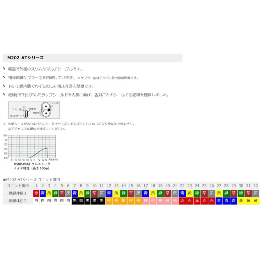 CANARE 16chマルチケーブル 50m M202-16AT 導通OK CANARE M202-16AT 一括シールド/2心シールドマルチケーブル（16ch/13.8