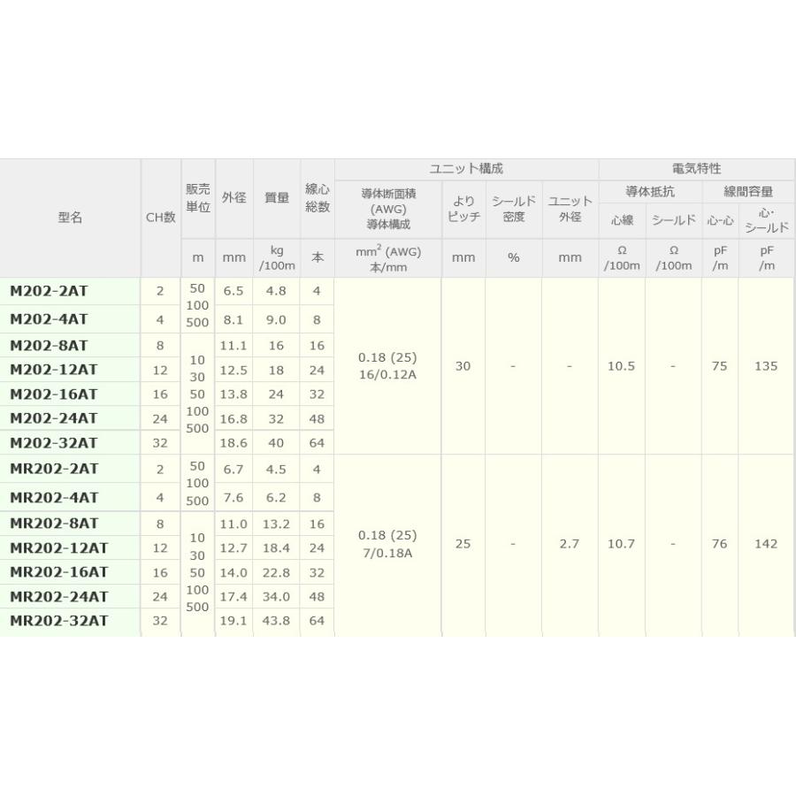 P】 カナレ電気 CANARE MR202-2AT(100) 100m 2心シールドマルチ