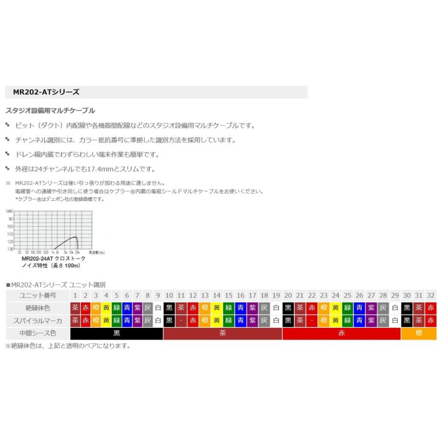 P】 カナレ電気 CANARE MR202-2AT(50) 50m 2心シールドマルチケーブル