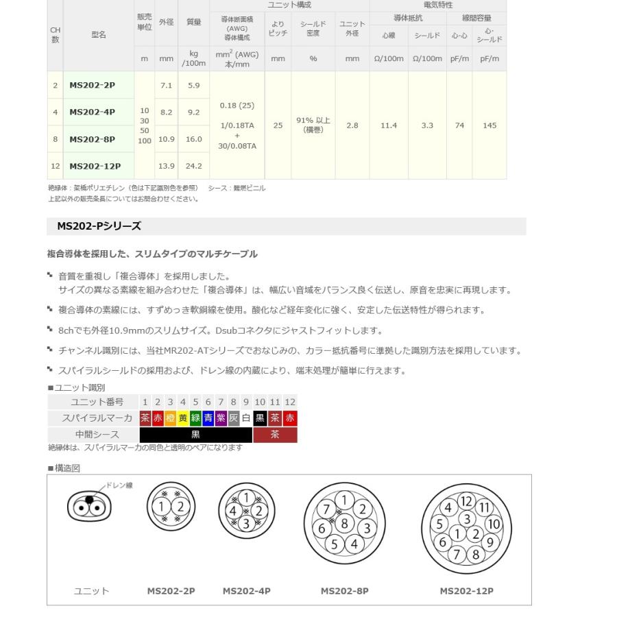 CANARE 2P⇔2P標準シールドケーブル3m（4本セット）新品 CANARE L-4E3- 2P 電磁シールドマルチケーブル（2ch/8.9mm