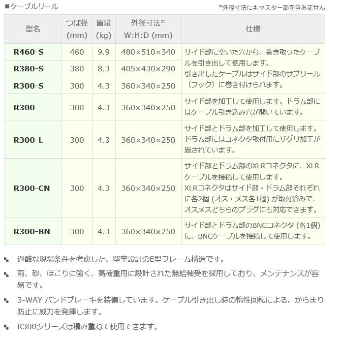 P】 カナレ電気 CANARE R300-CN ケーブルリール リール径300mm XLR
