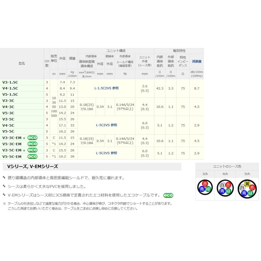 カナレ電気 CANARE V5-3C-EM(30) 30m 75Ω同軸マルチケーブル 3C