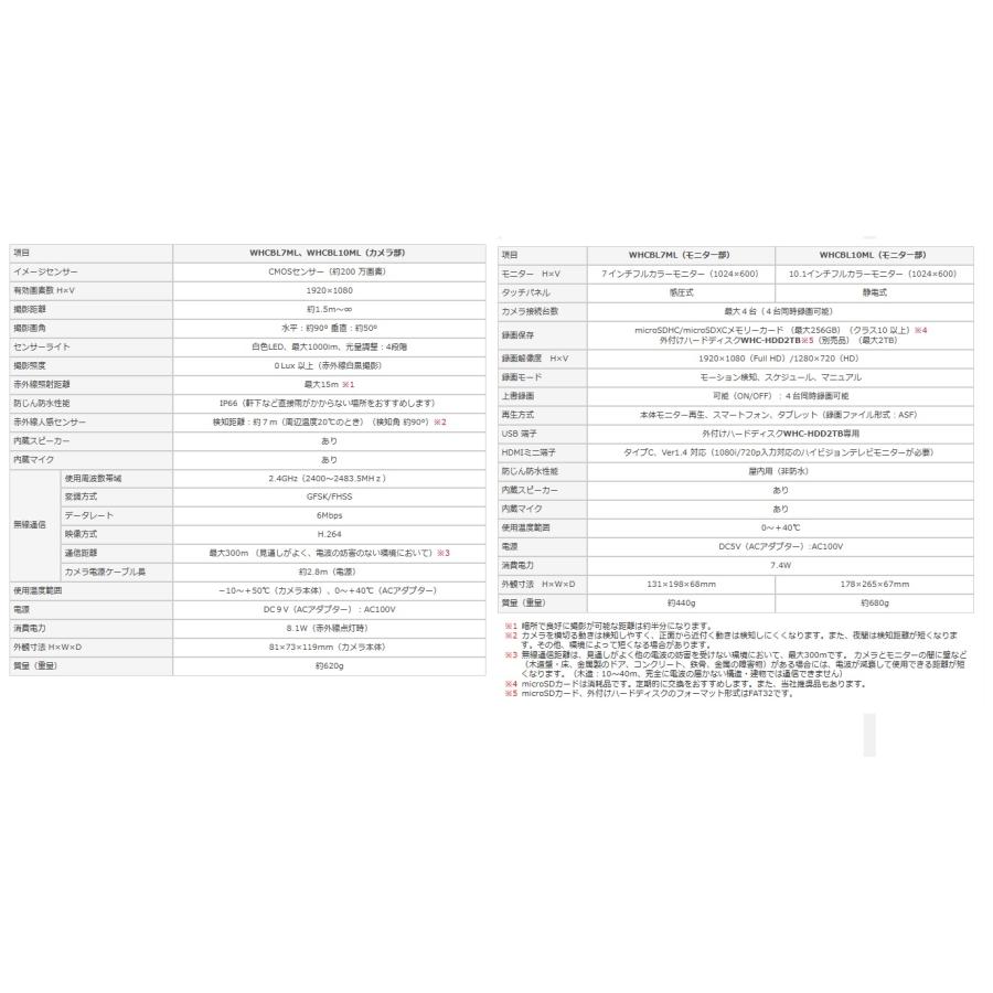 マスプロ（MASPRO） マスプロ電工 WHCBL10ML モニター＆ワイヤレスHD