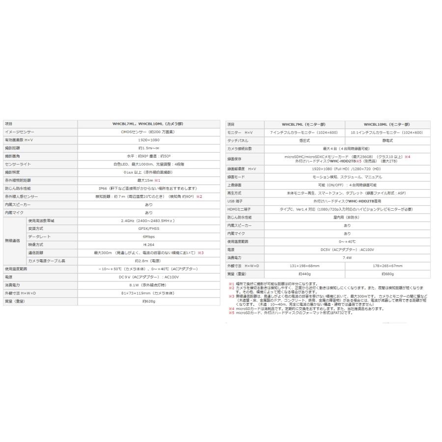 マスプロ電工 WHCBL7ML モニター＆ワイヤレスHDカメラセット [MSP000751] | マスプロ | 02