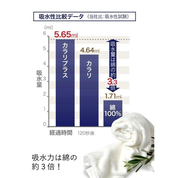 ◎ シービージャパン cbj カラリプラス バスタオル ブルー carari タオル 吸水 ランドリー マイクロファイバー 速乾 ふわふわ マシュマロ 柔らかい｜k-mori｜04