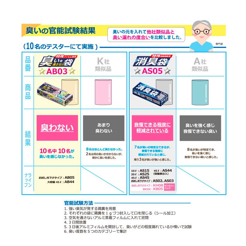 ハウスホールドジャパン 消臭袋 臭いをブロック M 50枚入 Ab03 アイボリー ゴミ袋 ごみ袋 ポリ袋 特殊フィルム キッチン 赤ちゃん 介護 ペット 暮らしの杜 横濱 通販 Yahoo ショッピング