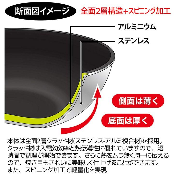 ウルシヤマ金属工業 IH対応 ◎ ウルシヤマ金属 IH-ルミエール ウルシヤマ金属工業 IH対応 ◎ ウルシヤマ金属 IH-ルミエール