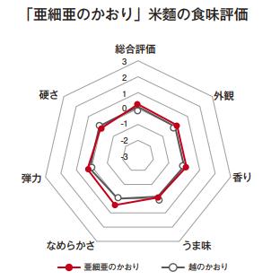 令和5年産 「亜細亜のかおり」 種子 20kg コシヒカリ 越のかおり 亜細亜のかおり