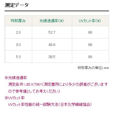 アクリワーロン P-52 無地 1.0mm厚 910mm×1820mm 1枚  [法人/業者あてのみ][現場宛・個人宛は別途有料]｜k-nsdpaint｜03