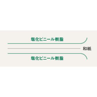 ワーロンプレート V-52 無地 1.5mm厚 930mm × 1850mm 1枚 スタンダードタイプ ベーシックシリーズ  [法人/業者あてのみ][現場宛・個人宛は別途有料]｜k-nsdpaint｜03