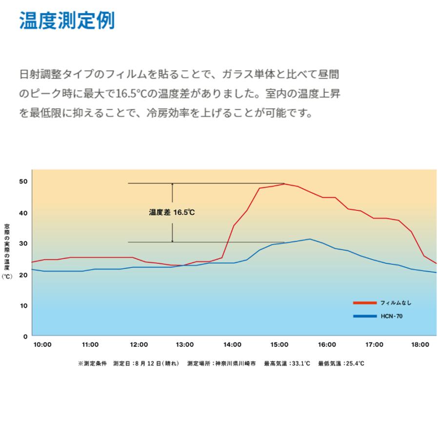 1035UH 970mm幅 × 30M 1本 メタル ハーフミラー(ライト) 日射調整 WINCOS アーキティチュアルフィルム 建物用ウインドーフィルム リンテック｜k-nsdpaint｜08