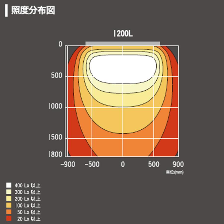 タキロンシーアイ [法人宛ノミ]ポラックス4 1200L ダウンライト 昼光色 