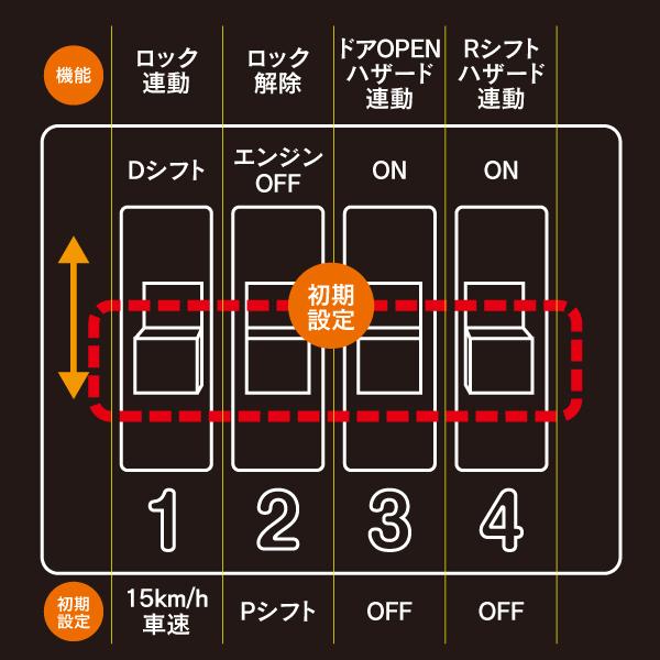 ５つの機能 200系ハイエース　車速ロック 車速ロック トヨタセーフティーセンスC搭載車専用 カプラーオン｜k-o-shop｜05