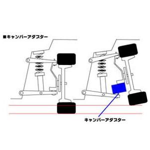 ナギサオート フロントキャンバーアダプター セルシオ/UCF10系 : K