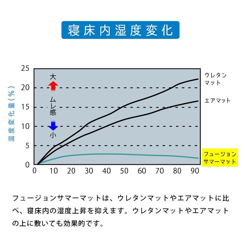 敷きパッド スリープメディカル クイーン 旭化成フュージョン使用 爽やか 蒸れ軽減 夏 ハニカム ベッドパッド パットシーツ_6