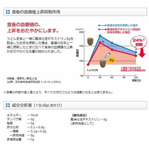 大塚製薬　賢者の食卓　ダブルサポート　レギュラーBOX　6ｇ×30包　10箱　脂肪　血糖値　特定保健用食品【沖縄・離島は120サイズ送料が必要です】｜k-relight｜05