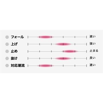 SEAFLOORCONTROL（シーフロアコントロール） abyss アビス230g
