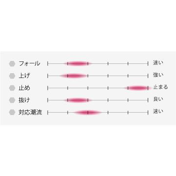SEAFLOORCONTROL（シーフロアコントロール） cranky クランキー230g