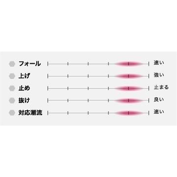 SEAFLOORCONTROL（シーフロアコントロール） meaasah semi-Long