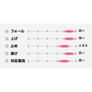 シーフロアコントロール　エスレジェンド シーフロアコントロール エスレジェンド 180g ジュエルゼブラグロー