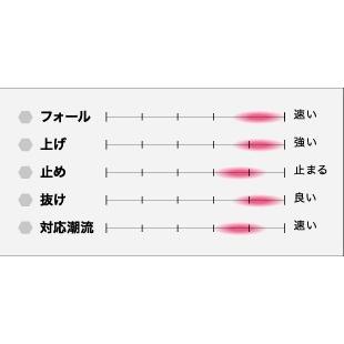 SEAFLOORCONTROL（シーフロアコントロール） SLEGEND エスレジェンド