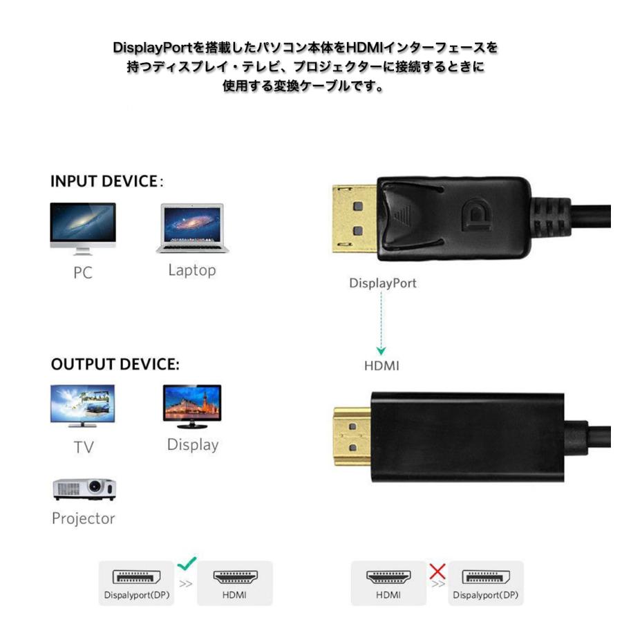 ディスプレイポート displayport HDMI 変換ケーブル 変換アダプタ 最大21.6Gbps高速 電源不要 FULL HD 1080p｜k-seiwa-shop｜07