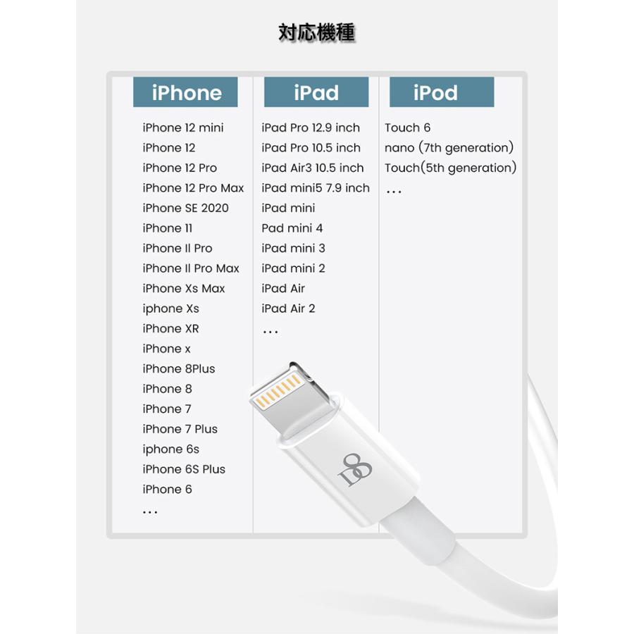 iPhone14 Pro Max ケーブル Apple認証 純正品質 1.5m 3本セット Lightning USBケーブル MFi取得品 ライトニングケーブル 急速充電 データ転送 USB Cable｜k-seiwa-shop｜09