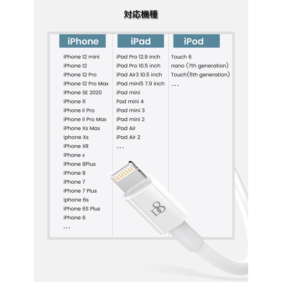 ライトニングケーブル iPhone 充電ケーブル 純正品質 1.5m アイフォン