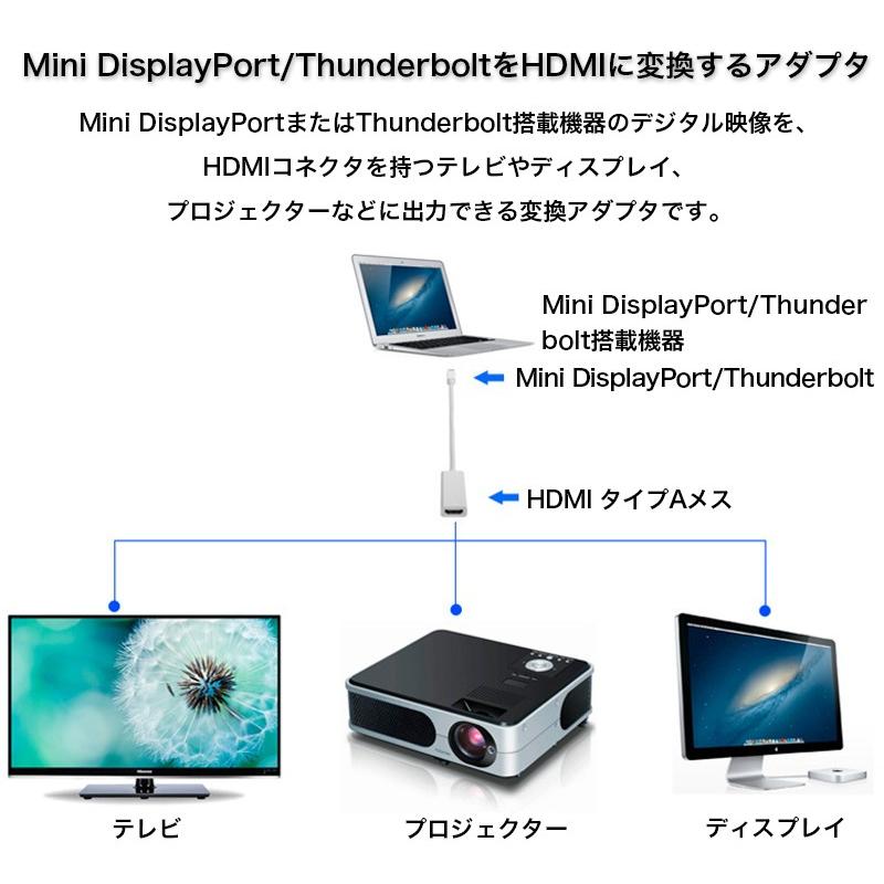 MiniDisplayPort Thunderbolt to HDMI 変換ケーブル 変換アダプタ Macbook Macmini 金メッキピン HDMI タイプAメス FULL HD 1080pに対応｜k-seiwa-shop｜04