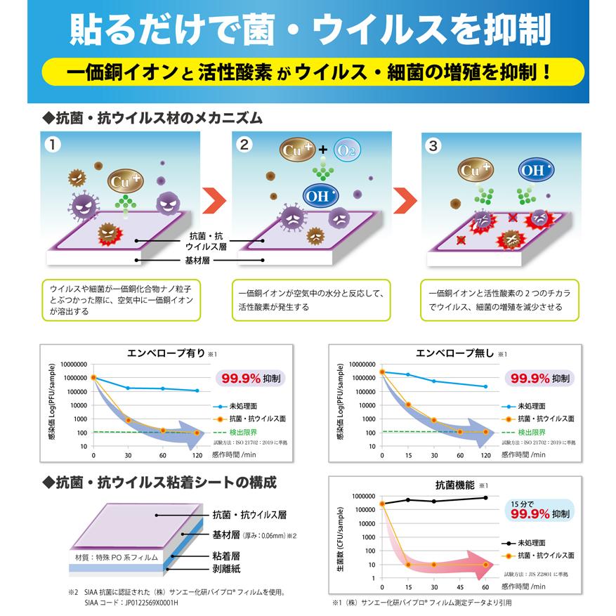 抗ウイルスシート 日本製 ウィルス対策 ドアノブ コロナ対策 抗菌 フィルム 貼るだけ 抗ウイルス粘着シート A4サイズ 5枚入り 半透明｜k-seiwa-shop｜04