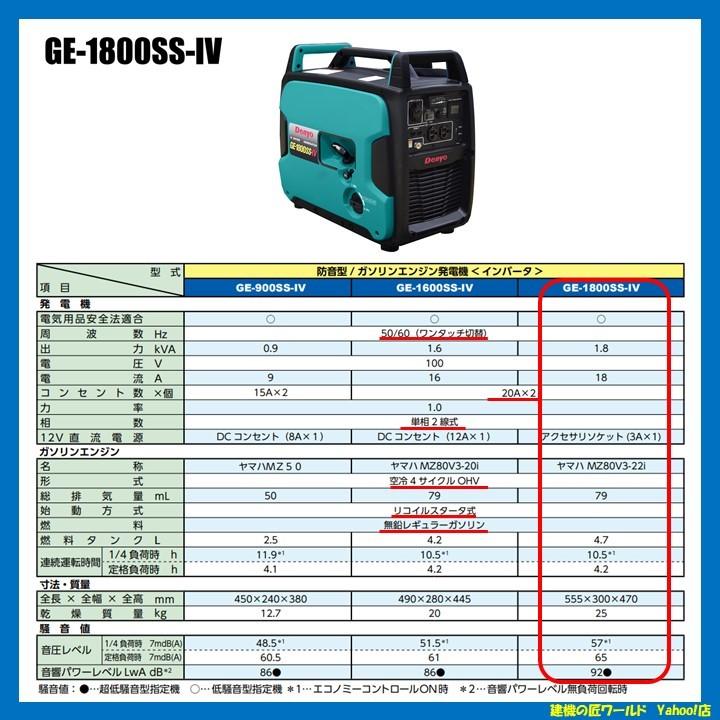 ガソリンエンジン発電機(インバータ) GE-1800SS-IV Denyo ガソリンエンジン発電機(インバータ) GE-1800SS-IV Denyo