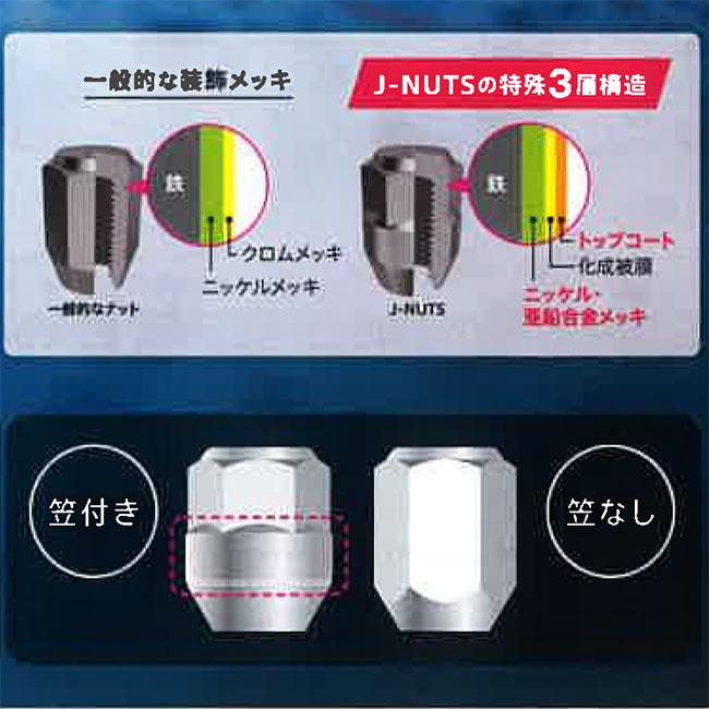 ジェイナット 国産車用 ホイール取付用防錆ブラックナット 1台分