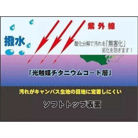 シトロエンDS3カブリオの幌を強力撥水！光触媒で汚れを防ぐ！｜k-toolistnet