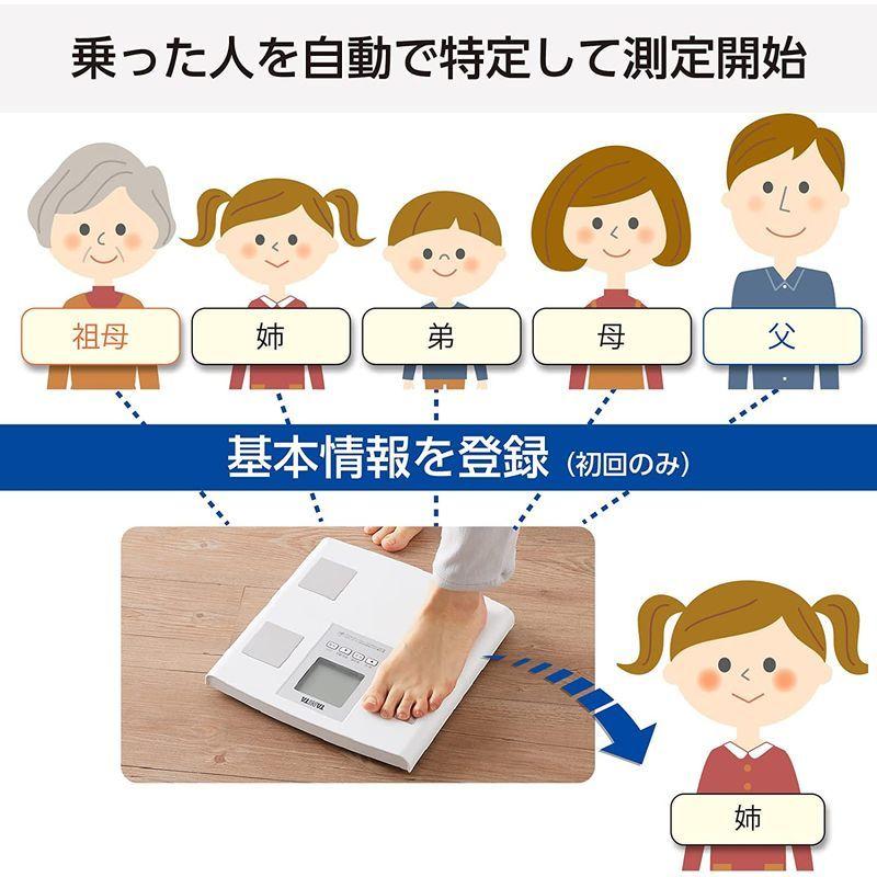 タニタ 体重 体組成計 スマホ 50g バックライト ピンク BC-332L PK スマホでデータ管理 立てかけ収納OK 判定付 体重 体組成計 スマホ 50g バックライト ピンク BC 332L PK スマホでデータ管理 立てかけ収納OK