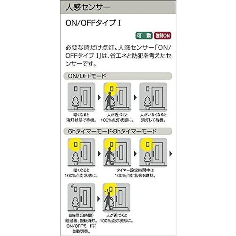 大光電機（ＤＡＩＫＯ）　人感センサー付アウトドアライト　ランプ付　4.7W（E26）　2700K　LED電球　DOL-4040YS　電球色