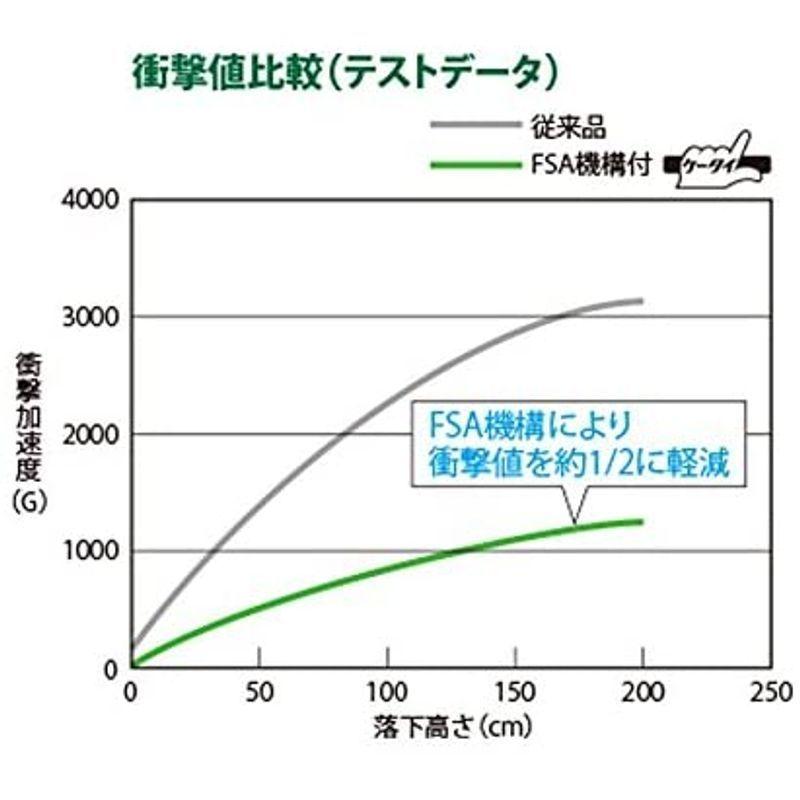 パナソニック レーザーマーカー 墨出し名人 ケータイ (軽耐) 壁一文字