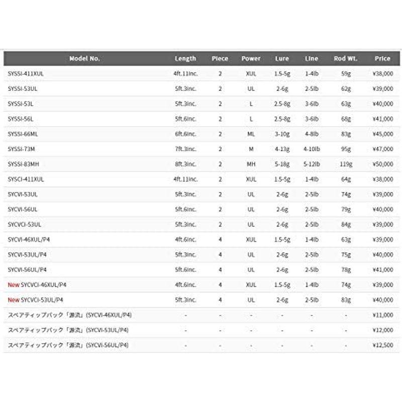 ★動作確認済み パームス(Palms) シルファー SYCVCi-46XUL-P4 【OC5877178612】(20857円)