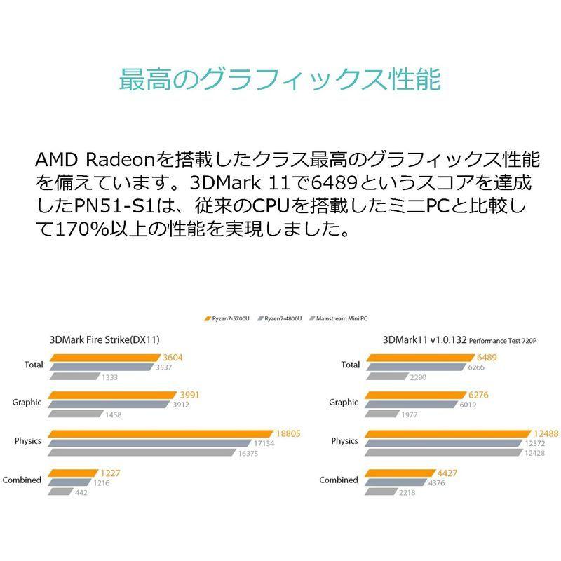 ASUS USB PDで動作可能 Ryzen 5000シリーズ搭載小型ベアボーン PN51-S1-B-B7186MD ブラック
