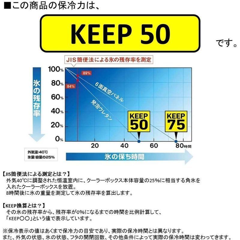 ダイワ(DAIWA) クーラーボックス RX GU1200X ホワイト/ブルー 釣り 小型 12リットル DAIWA クーラーボックス RX GU1200X ホワイト/ブルー 釣り 小型 12リットル cm