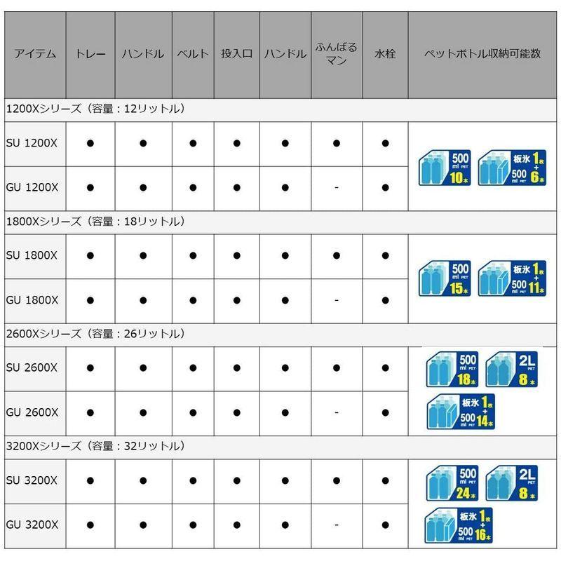 ダイワ(DAIWA) クーラーボックス RX GU1200X ホワイト/ブルー 釣り 小型 12リットル DAIWA クーラーボックス RX GU1200X ホワイト/ブルー 釣り 小型 12リットル cm